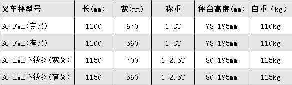 碳鋼電子手推叉車秤