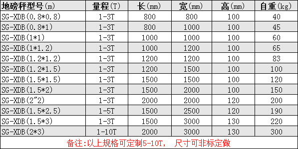 汽車過磅秤