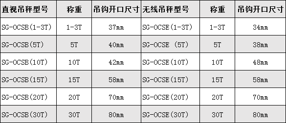 無線電子吊秤