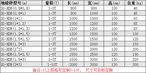 電子地磅秤